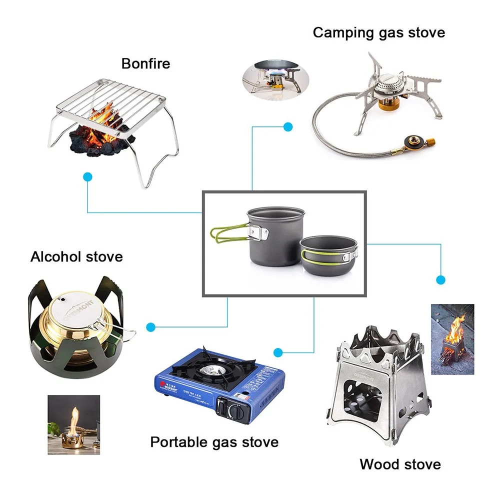 Kamp Tencere yemek takımı Ultr - Camping Cooking Gear Set incelemesi ve fiyatı