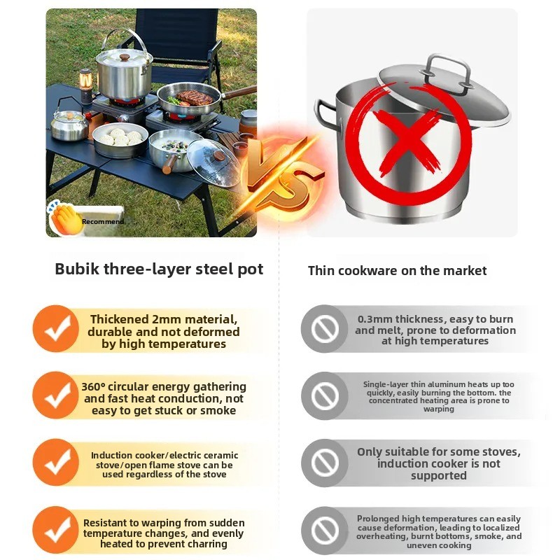 Taşınabilir Kamp Tencere Seti  - Camping Cooking Frying Pan incelemesi ve fiyatı